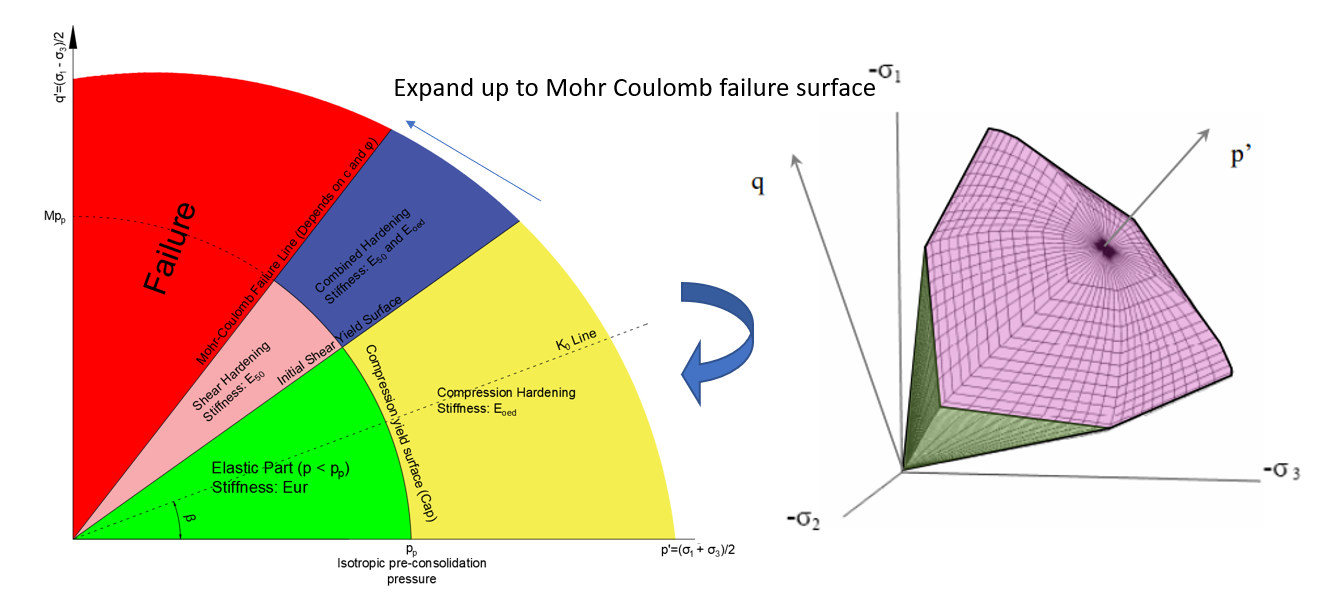 Hardening Soil Model-11.png