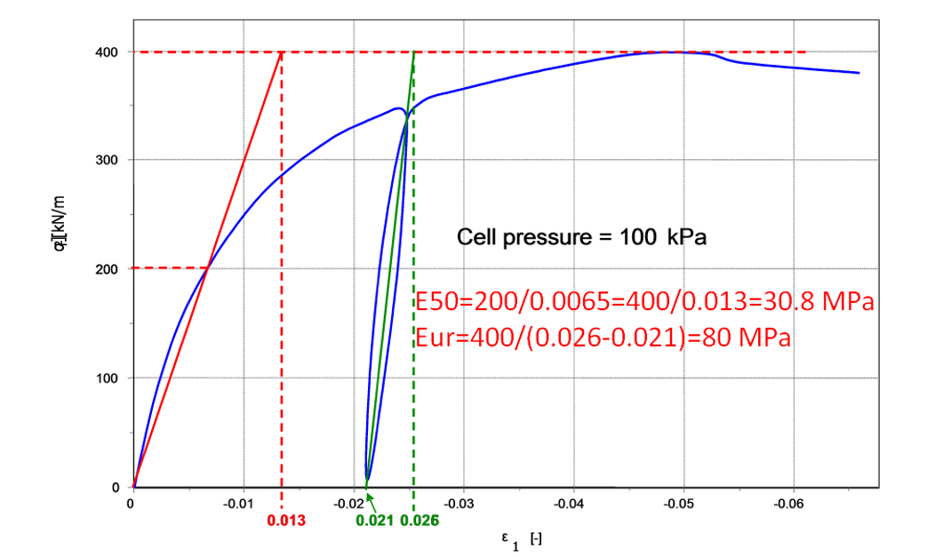 Hardening Soil Model-15.png