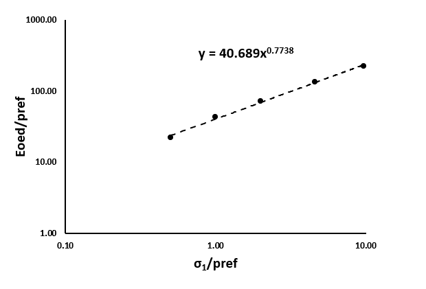 Hardening Soil Model-18.png