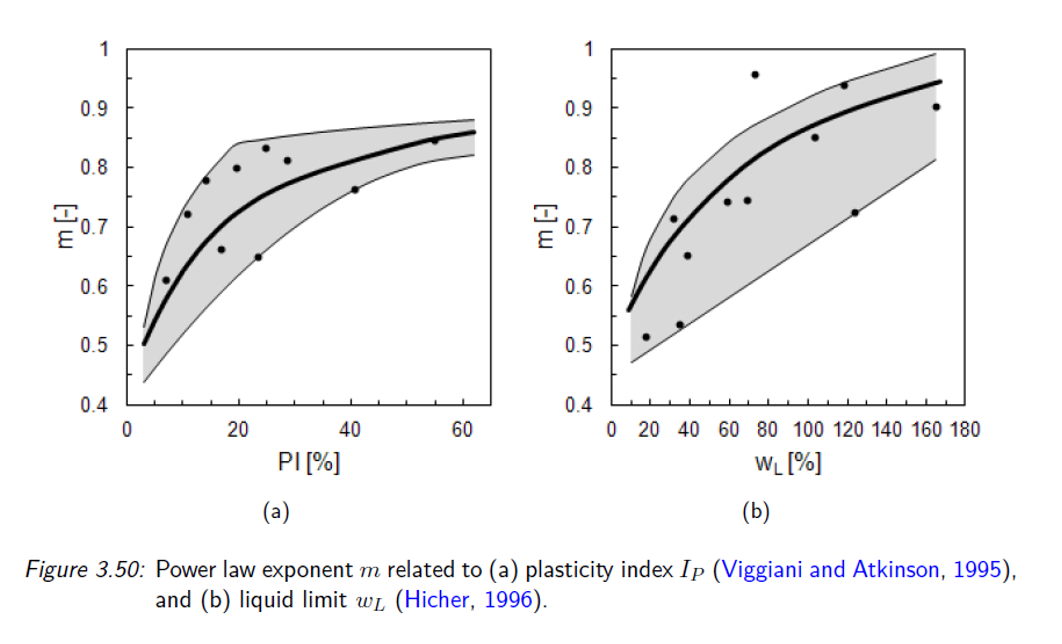 Hardening Soil Model-19.png