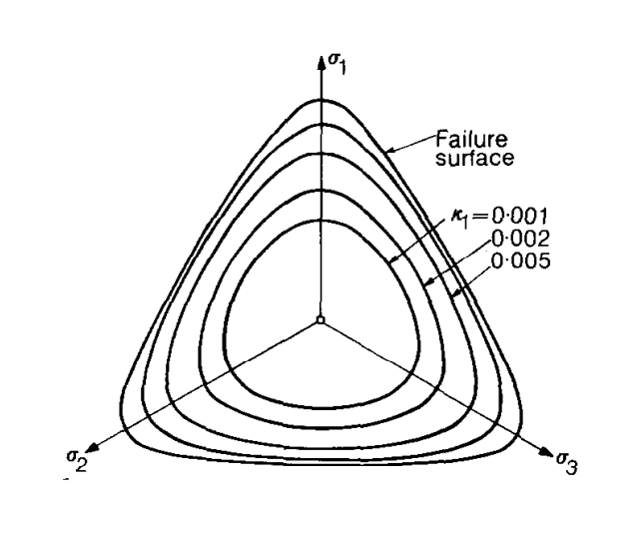 Hardening Soil Model-2.png