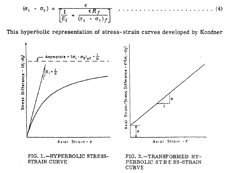 Hardening Soil Model-3.png