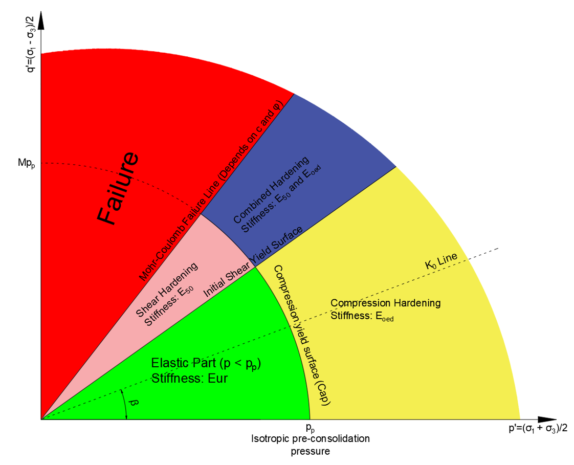 Hardening Soil Model-5.png