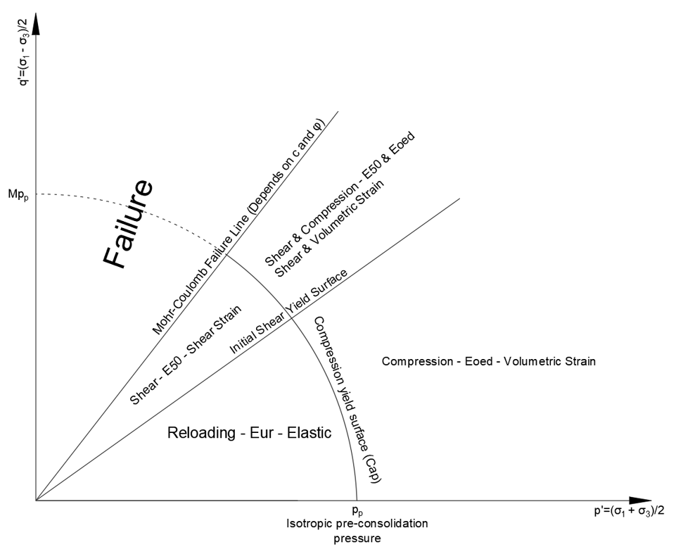 Hardening Soil Model-6.png