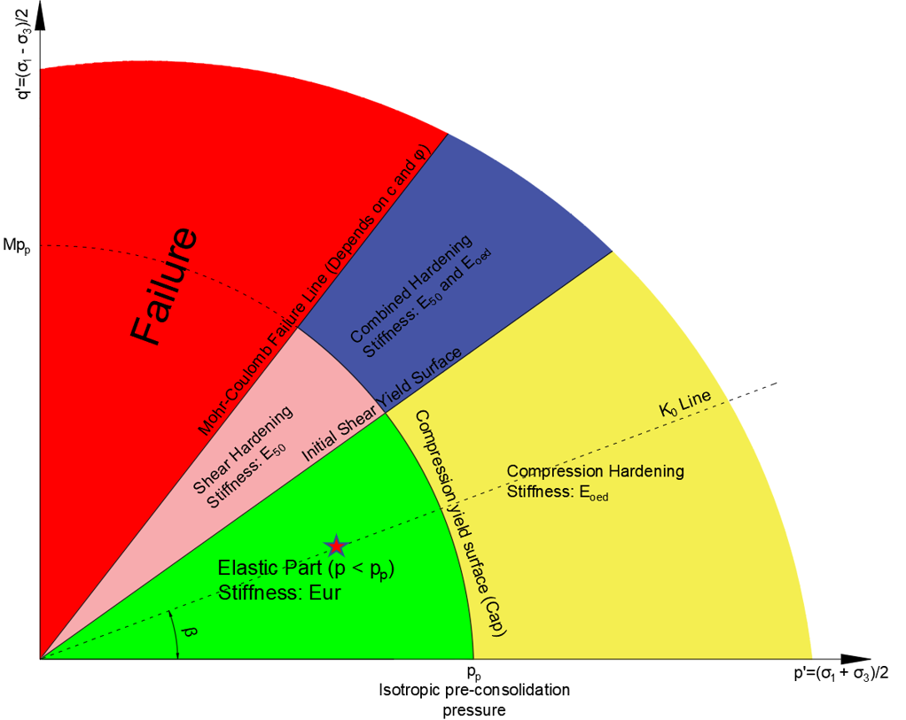 Hardening Soil Model-7.png