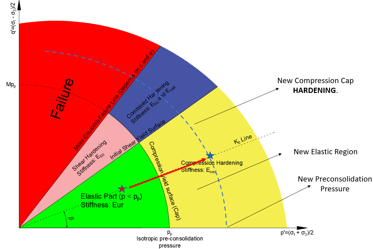 Hardening Soil Model-8.png