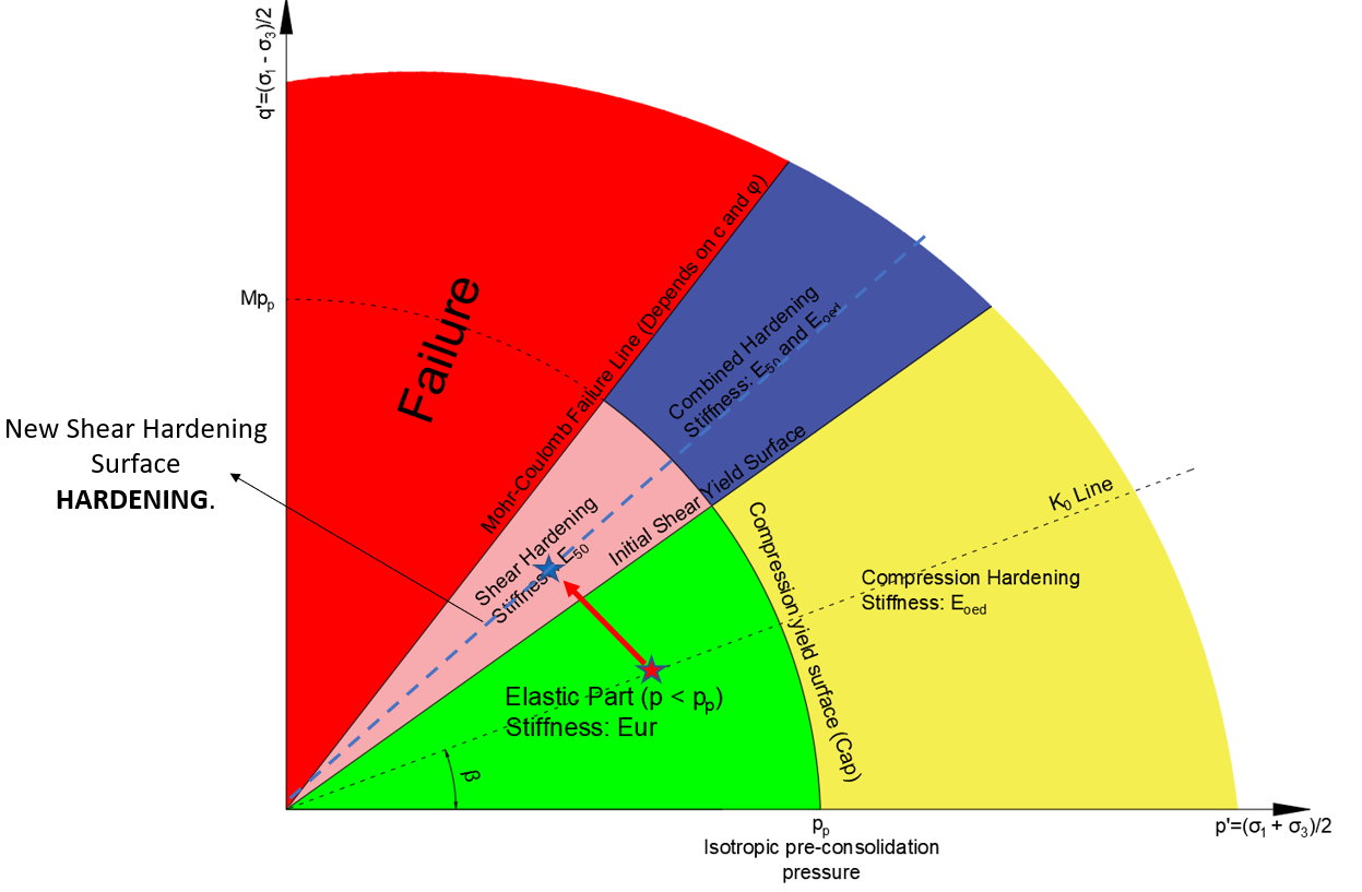 Hardening Soil Model-9.png